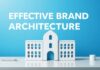 Dijital Piyasa’da Başarı için Etkili Marka Yapılandırması Effective Brand Architecture for Success in the Digital Marketplace